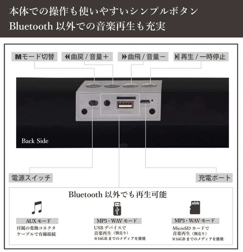 BluetoothスピーカーⅤ HRN-516 | 株式会社平野商会